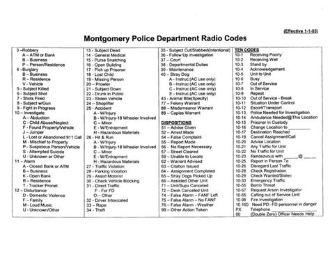 605 over police radio codes auburn al|lee county al radio frequencies.